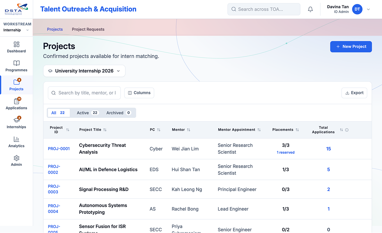 Legacy recruitment dashboard interface audit